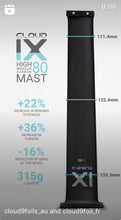 Load image into Gallery viewer, Cloud IX New Carbon mast HM+
