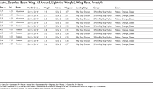 Load image into Gallery viewer, KT WING ASTRO