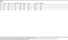 Load image into Gallery viewer, KT STABILIZER ATOM