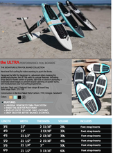 Load image into Gallery viewer, SPG - BLUE CARBON SURF FOIL BOARD - ULTRA X