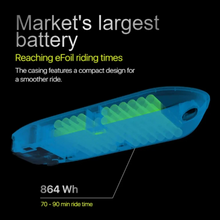 Load image into Gallery viewer, TAKEOFF FLOW PERFORMANCE MOTOR - FULL KIT
