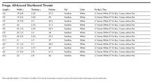 Load image into Gallery viewer, KT SURFING FRINGE
