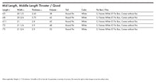 Load image into Gallery viewer, KT SURFING MID LENGHT
