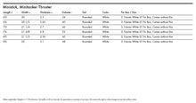 Load image into Gallery viewer, KT SURFING MINISTICK
