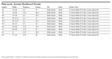 Load image into Gallery viewer, KT SURFING PLATE LUNCH

