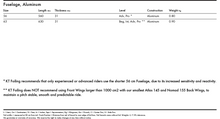 Load image into Gallery viewer, KT FUSELAGE ALUMINIUM
