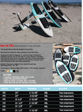 Load image into Gallery viewer, SPG - BLUE CARBON SURF FOIL BOARD - ULTRA X
